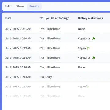 Screenshot of a survey response table