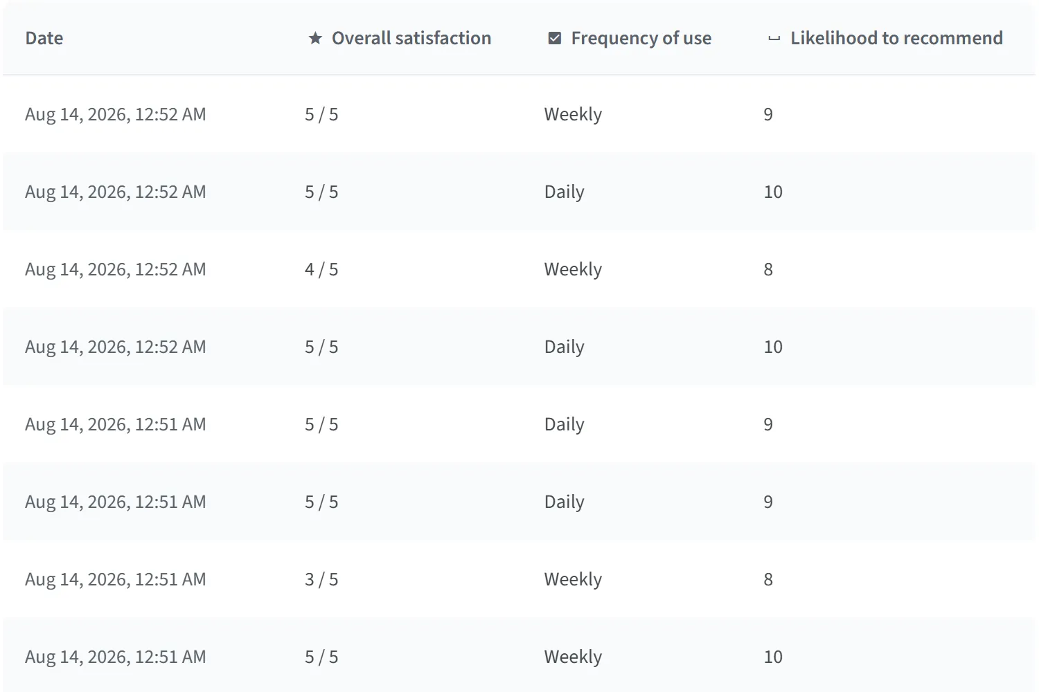 FormGrid responses shown in a response table